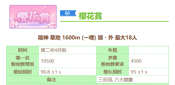 赛马娘八大竞赛是哪八个竞赛