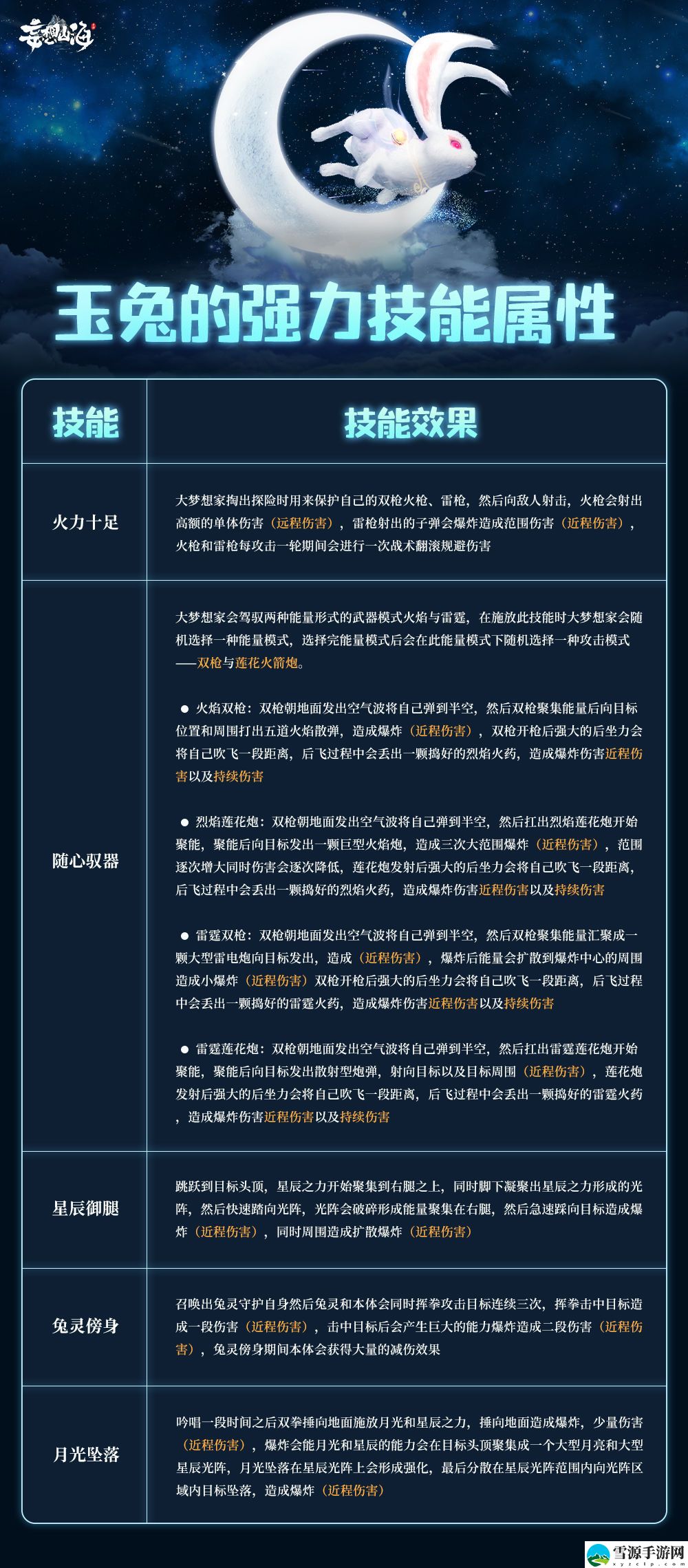 妄想山海玉兔有哪些技能