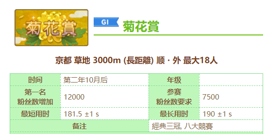 赛马娘八大竞赛是哪八个竞赛