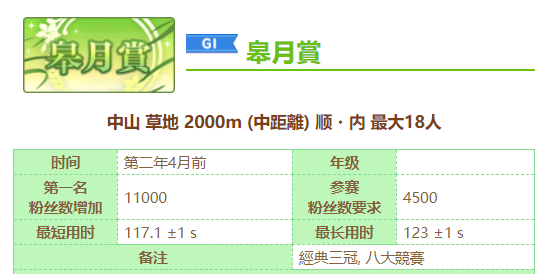 赛马娘八大竞赛是哪八个竞赛