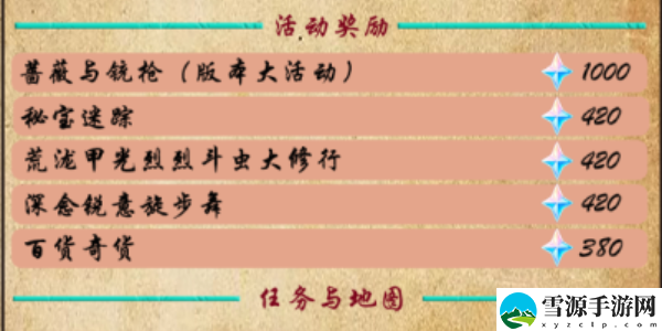 原神4.3版本可以获得多少原石：稀有装备掉落解析