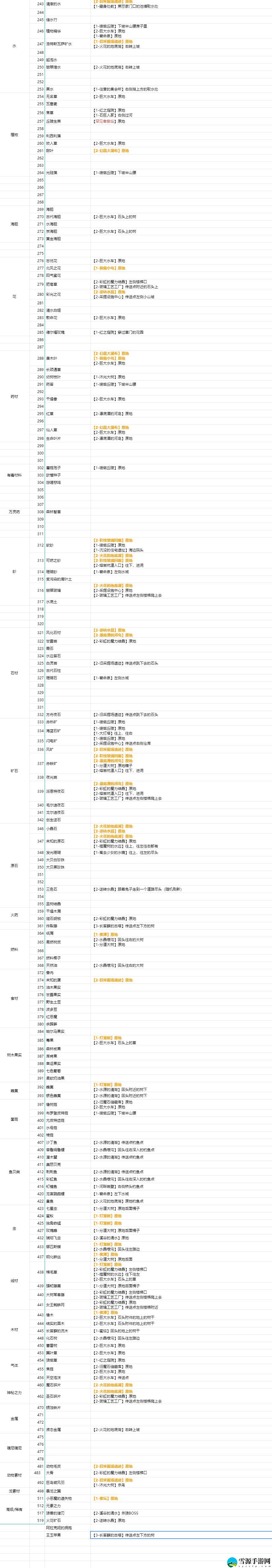 莱莎的炼金工坊3素材位置大全 全地图素材最全汇总