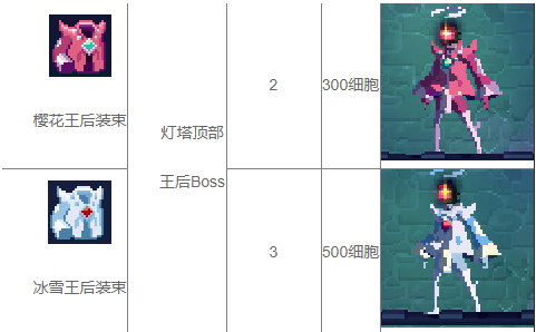 重生细胞王后装束怎么获取