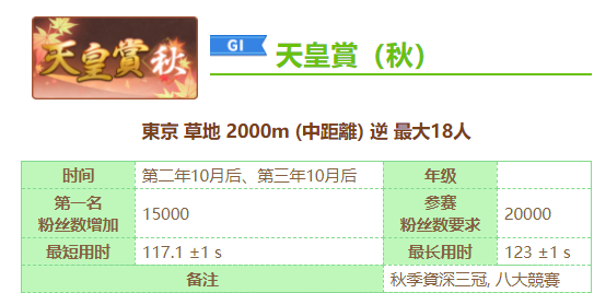 赛马娘八大竞赛是哪八个竞赛