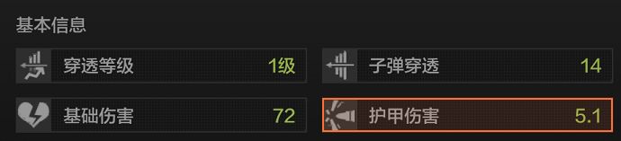 暗区突围如何选择防弹衣