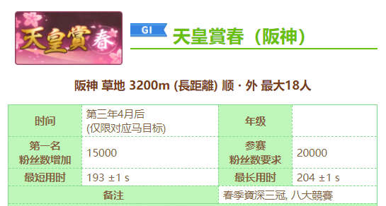 赛马娘八大竞赛是哪八个竞赛