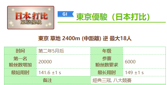 赛马娘八大竞赛是哪八个竞赛