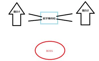 黎明之海燃烧港湾如何通关