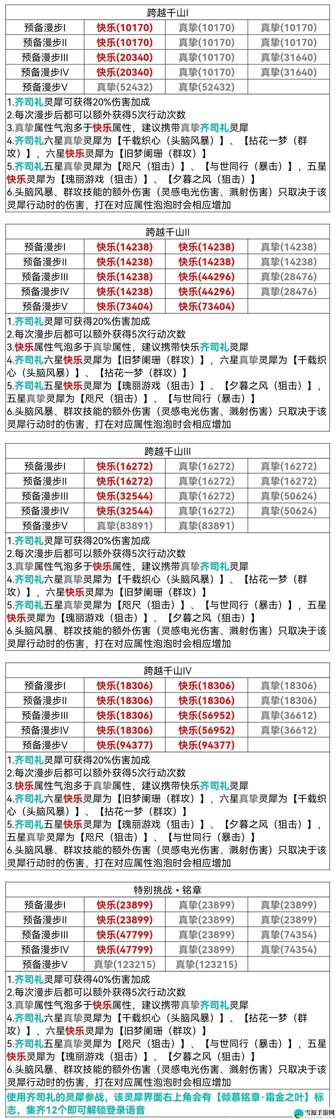 光与夜之恋跨越千山如何通关