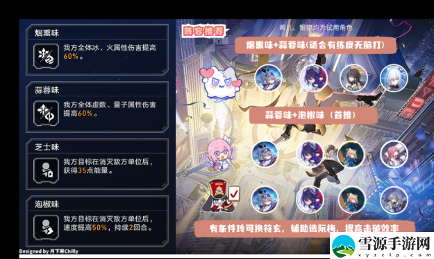 崩坏星穹铁道长生久视的一幕阵容推荐
