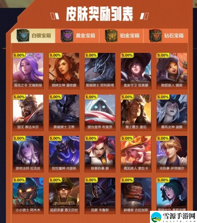 英雄联盟手游战斗之夜宝箱有哪些奖励