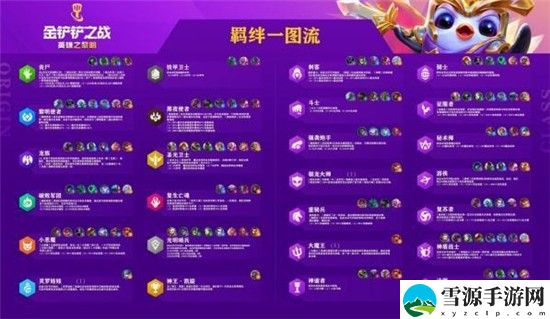金铲铲之战全羁绊效果大全 金铲铲之战全羁绊效果一览