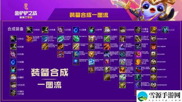 金铲铲之战神盾战士转职怎么合成 金铲铲之战神盾战士转职合成攻略