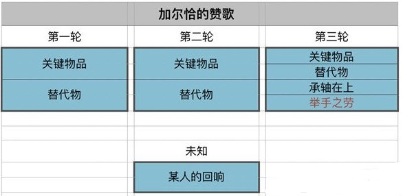 原神加尔恰的赞歌举手之劳怎么解决 加尔恰的赞歌举手之劳BUG修复公告