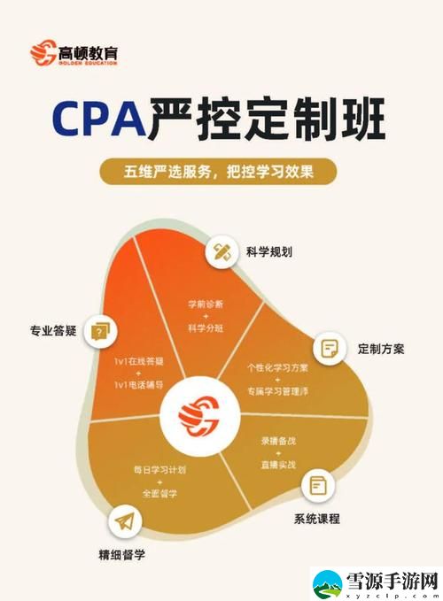 cpa免费视频哔哩哔哩，读者：发现会计新世界