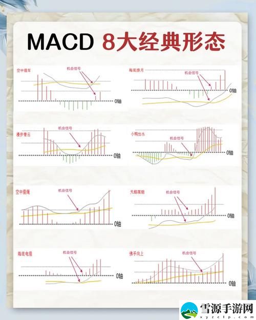  在技术分析中探讨“一阴吞两阳与macd的关系”是否能够帮助投资者识别市场趋势的转变？