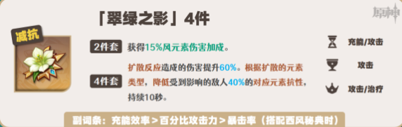 原神闲云圣遗物推荐