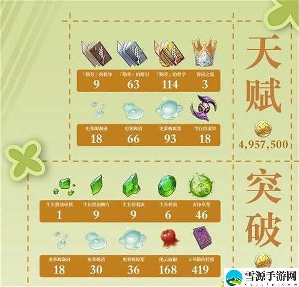 原神瑶瑶养成需要什么材料 原神瑶瑶养成材料全攻略