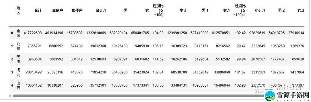  免费站在线观看人数分布在各省的现状分析：为什么某些省份的用户数量明显高于其他省份？
