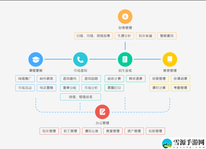  国内永久免费crm系统：如何选择适合企业需求的优秀平台？