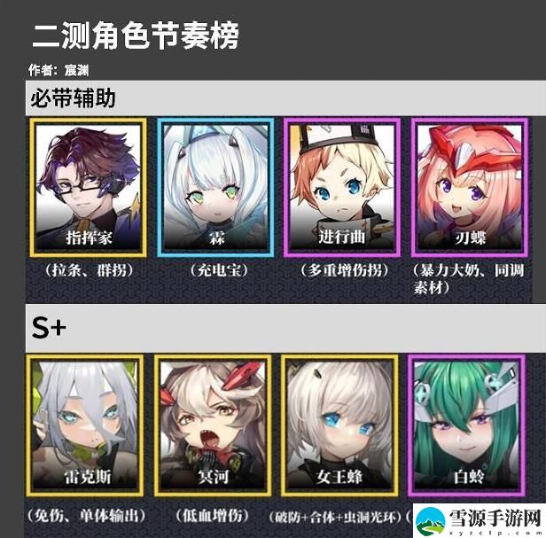 交错核心最强阵容怎么搭配 交错核心最强阵容搭配攻略