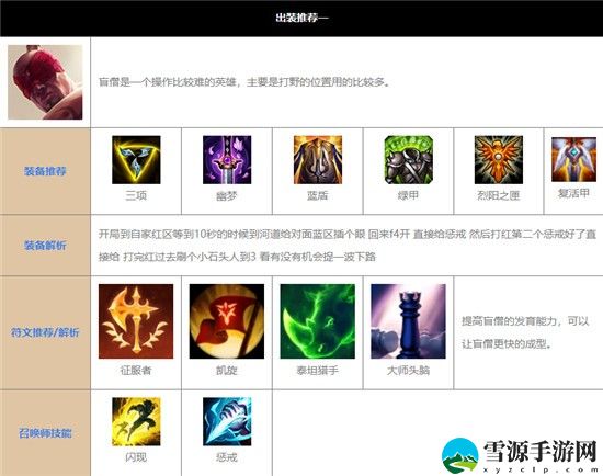 英雄联盟手游盲僧天赋出装玩法 lol手游瞎子出装天赋介绍