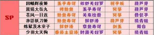 阴阳师妖怪屋式神喜好有哪些 阴阳师妖怪屋式神喜好全攻略