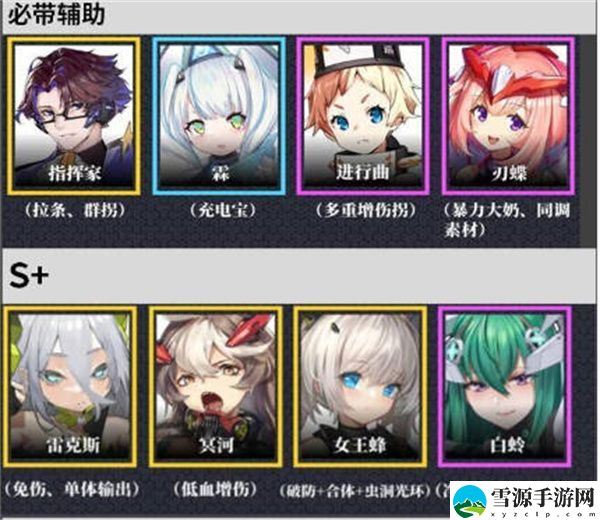 交错核心角色强度怎么样 交错核心最新角色强度排行榜