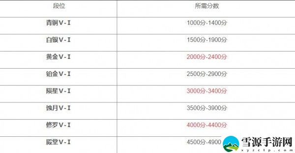 永劫无间段位有哪些 永劫无间排位段位等级一览