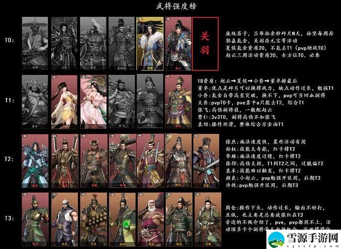 极无双2前期最强阵容怎么搭配 极无双2前期最强阵容搭配方法[图]