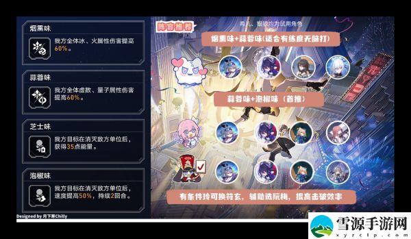 崩坏星穹铁道长生久视的一幕攻略