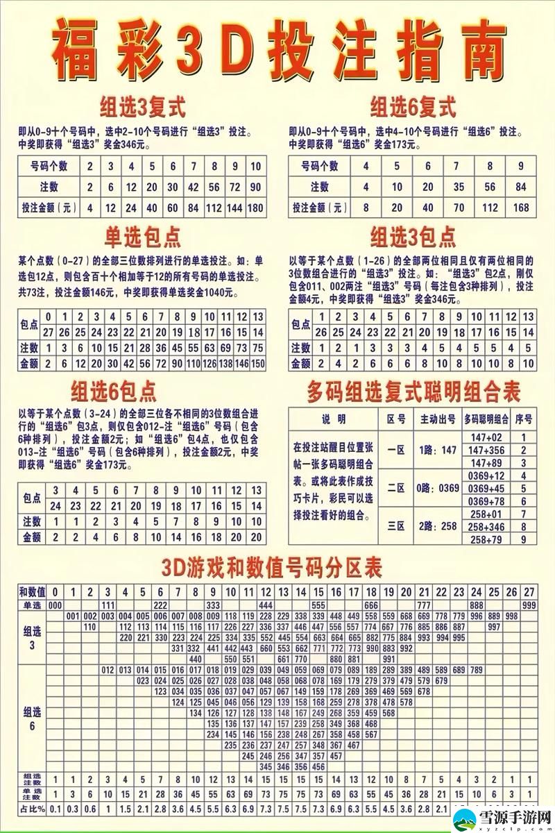 3D中奖率达99.99%的秘籍，观众：我也想知道！