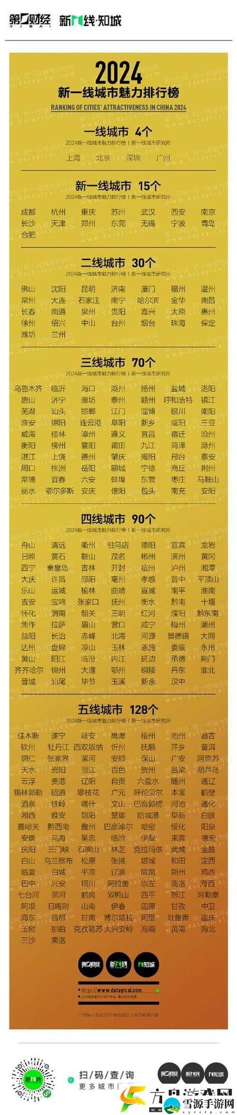 精品无人区一线二线三线区别是什么？如何辨别这些区域的特色与功能？