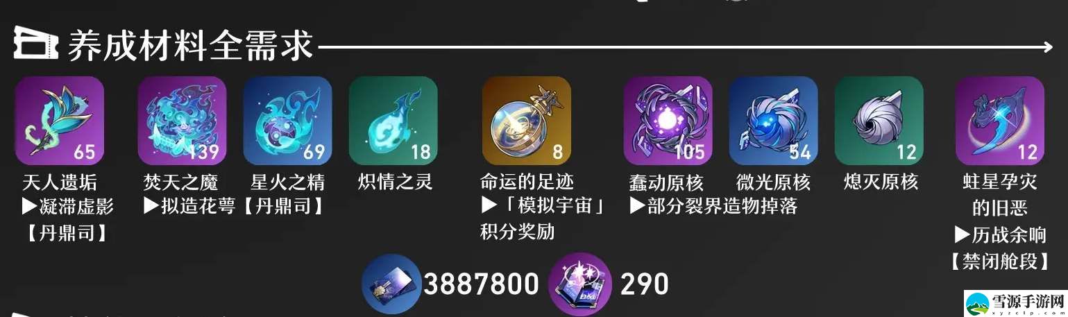 崩坏星穹铁道黑天鹅培养材料汇总