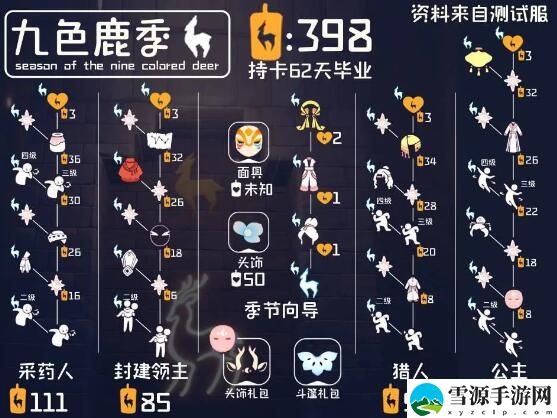 光遇九色鹿先祖兑换图大全