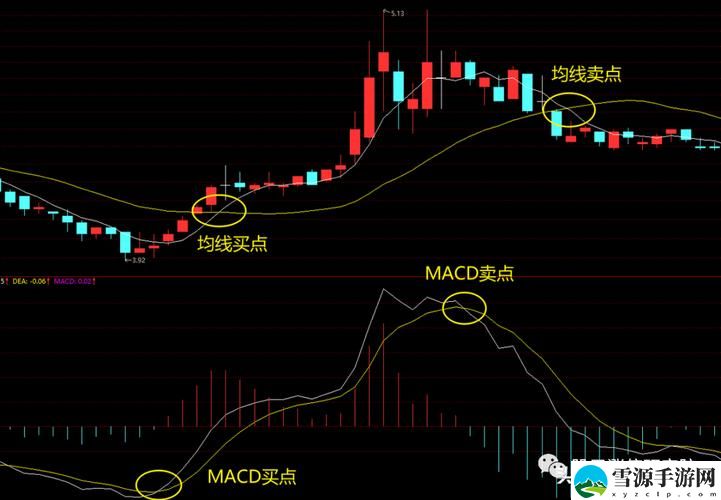 一阴吞两阳与MACD的关系，网友分享：揭示市场潜在反转信号