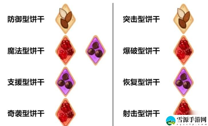 冲呀饼干人王国饼干配方大全