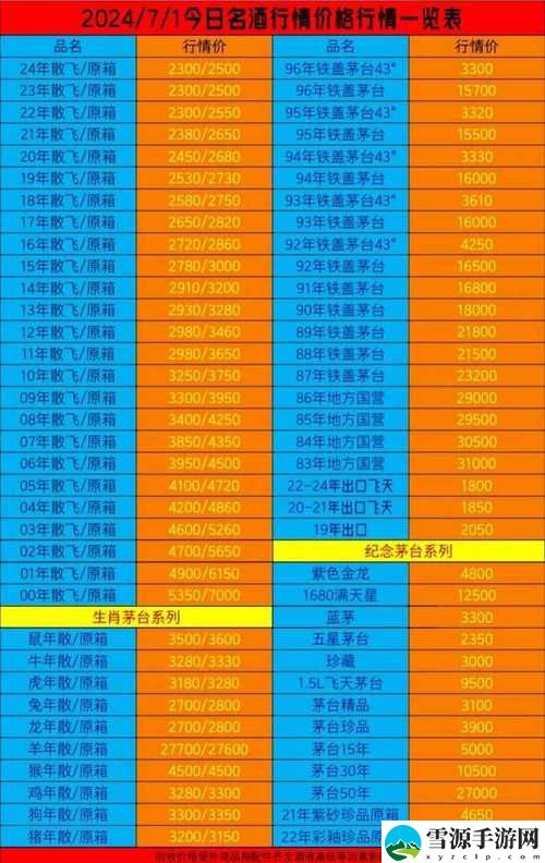 免费的行情网站www下载大全，网友感叹：网游行情再也不愁了！