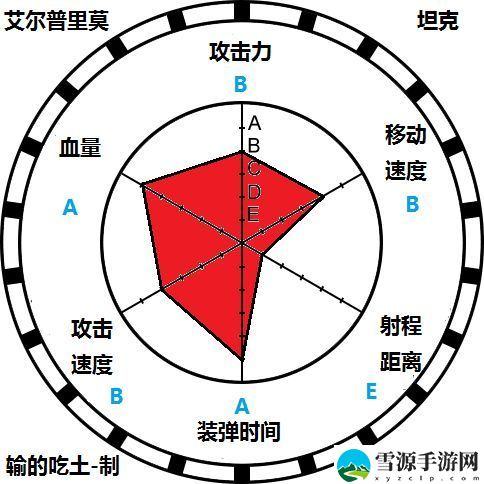 荒野乱斗拳王怎么玩？教你轻松学会新手拳王打法