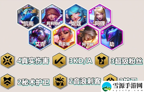 金铲铲之战S10狐狸战士阵容推荐