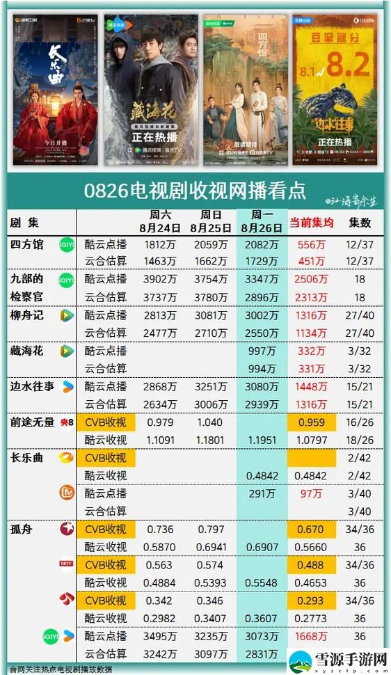 为何“免费网站在线观看人数在哪电视剧”会引发如此多的讨论与关注？