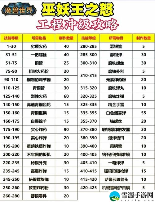 性能之巅2与初战对比，观众：期待更多的惊喜和深度